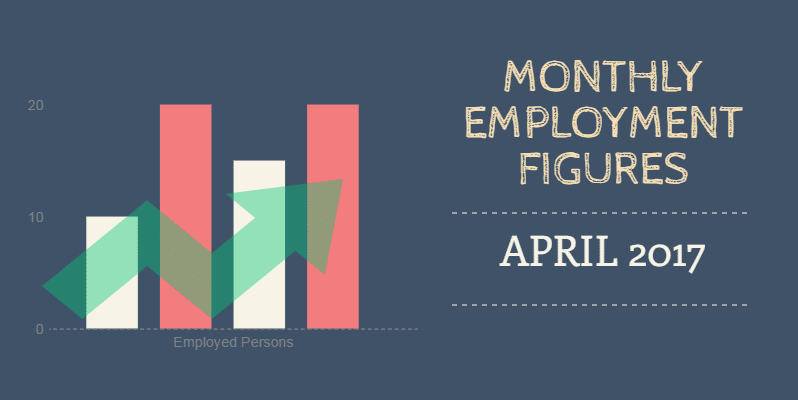 april-employment-figures