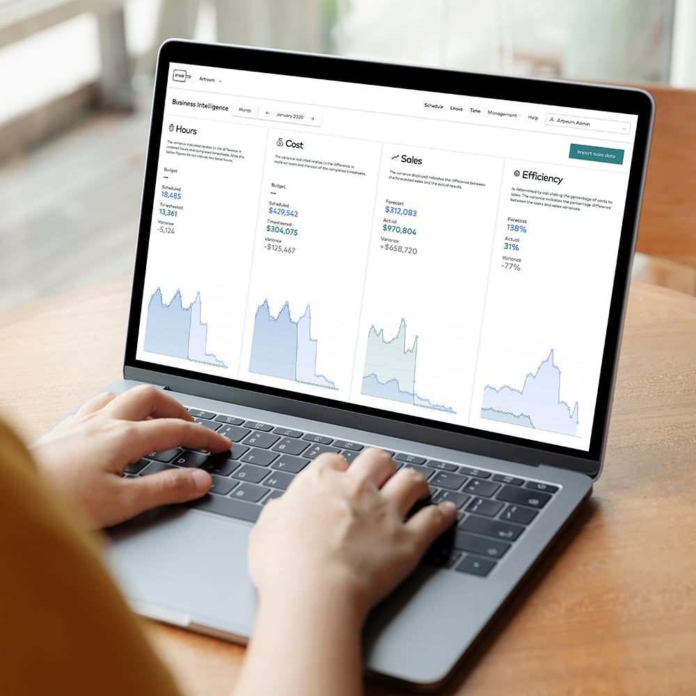 rostering software business intelligence