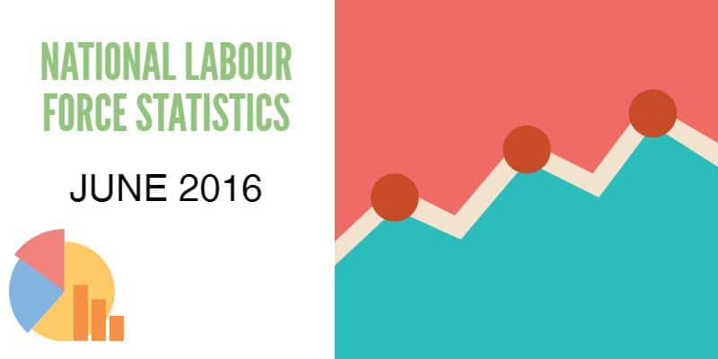 labour force stats June ABS