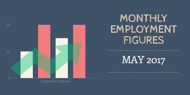 sa-economy-sheds-2-2-million-jobs-in-q2-but-unemployment-levels-drop