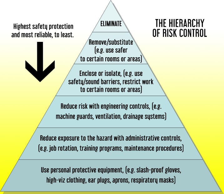 preventing-accidents-injuries-at-work-roubler-new-zealand-roubler-blog