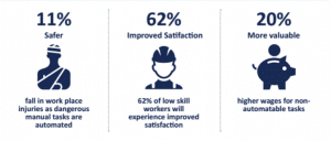 embrace AI in the workforce